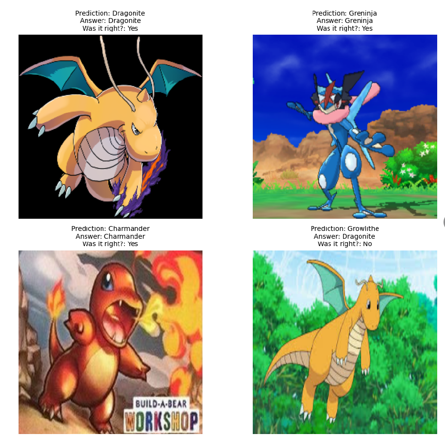 Pokémon Image Classifier (CNN)